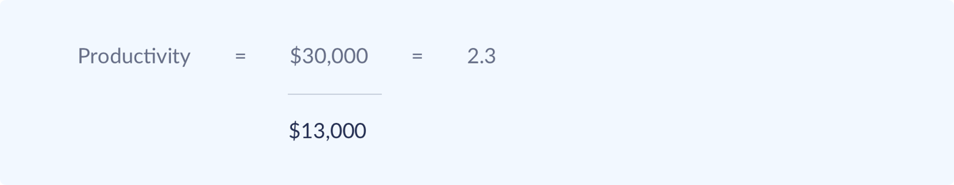 calculate-productivity-formula6-2x-a41e5f4563dee5ed8387ff849b05664b0079f70fbf6a421cf82b7febc59e1fb6-1.png