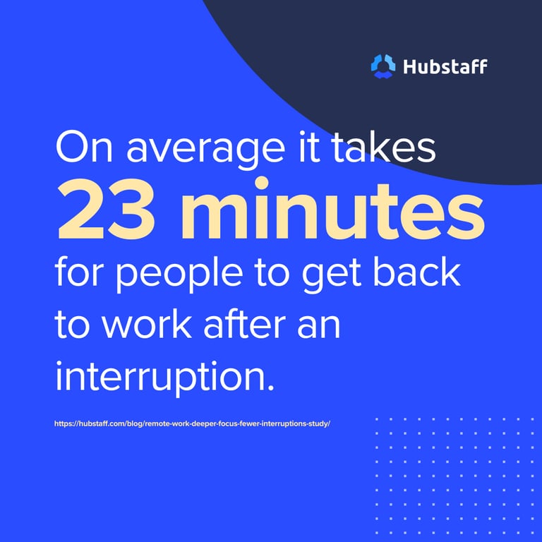on-average-it-takes-23-minutes-for-people-to-refocus-at-work-1.png
