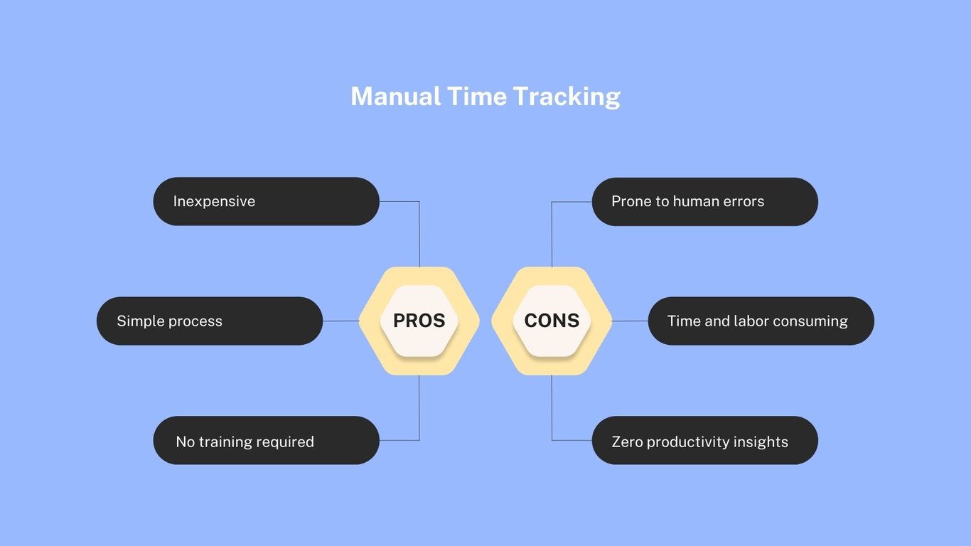 manual-time-tracking-pros-and-cons-1.jpg