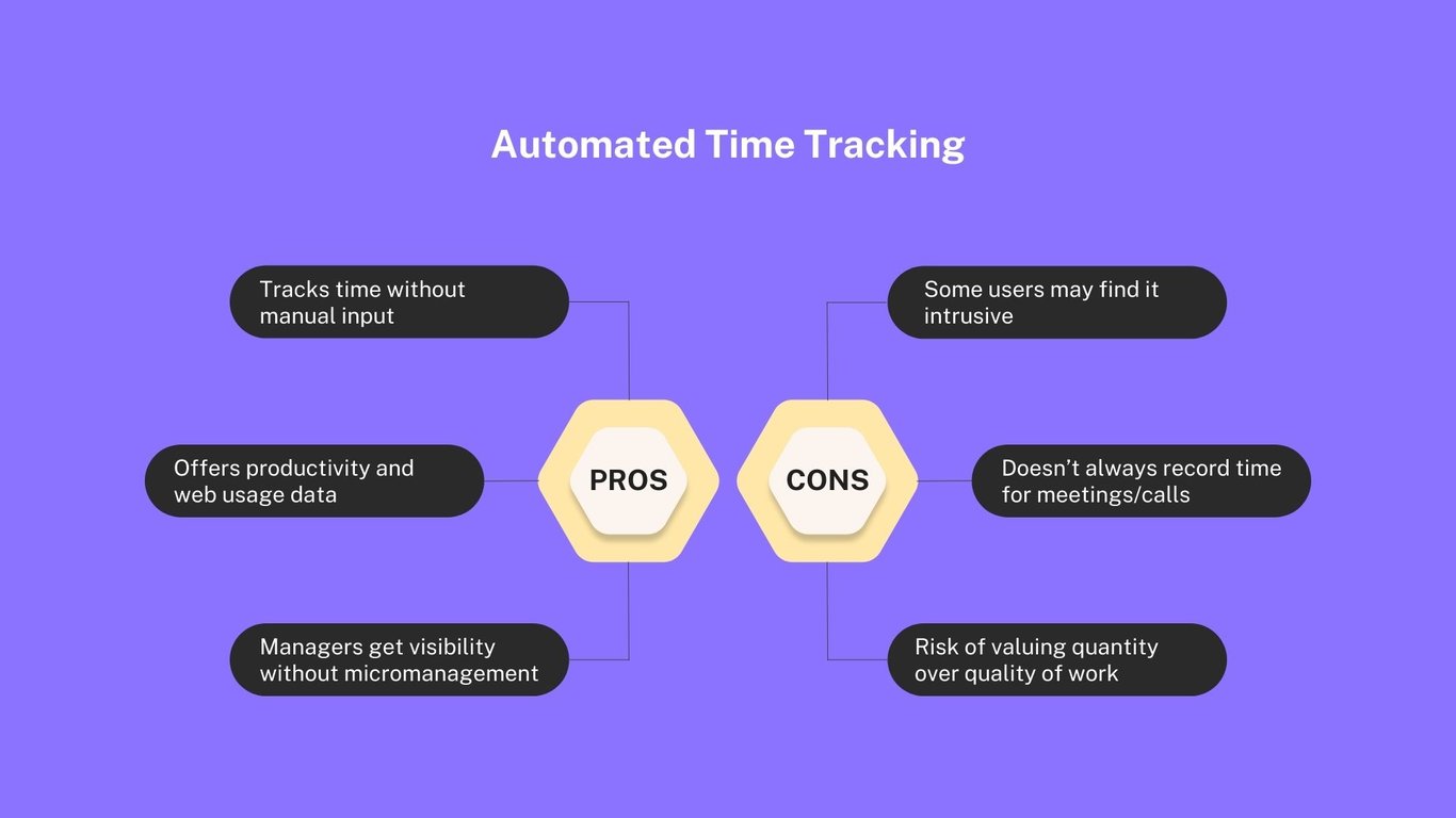 automated-time-tracking-pros-and-cons-1.jpg