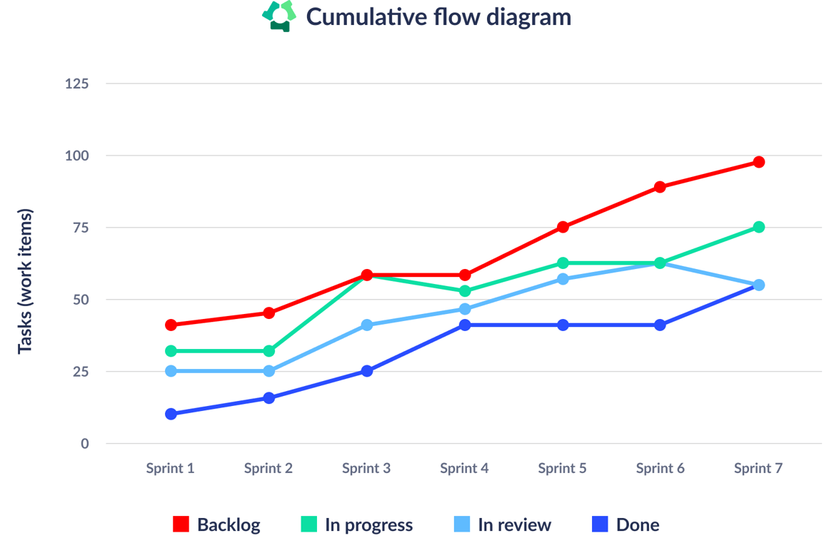 4-cumulative-flow-diagram-1.png
