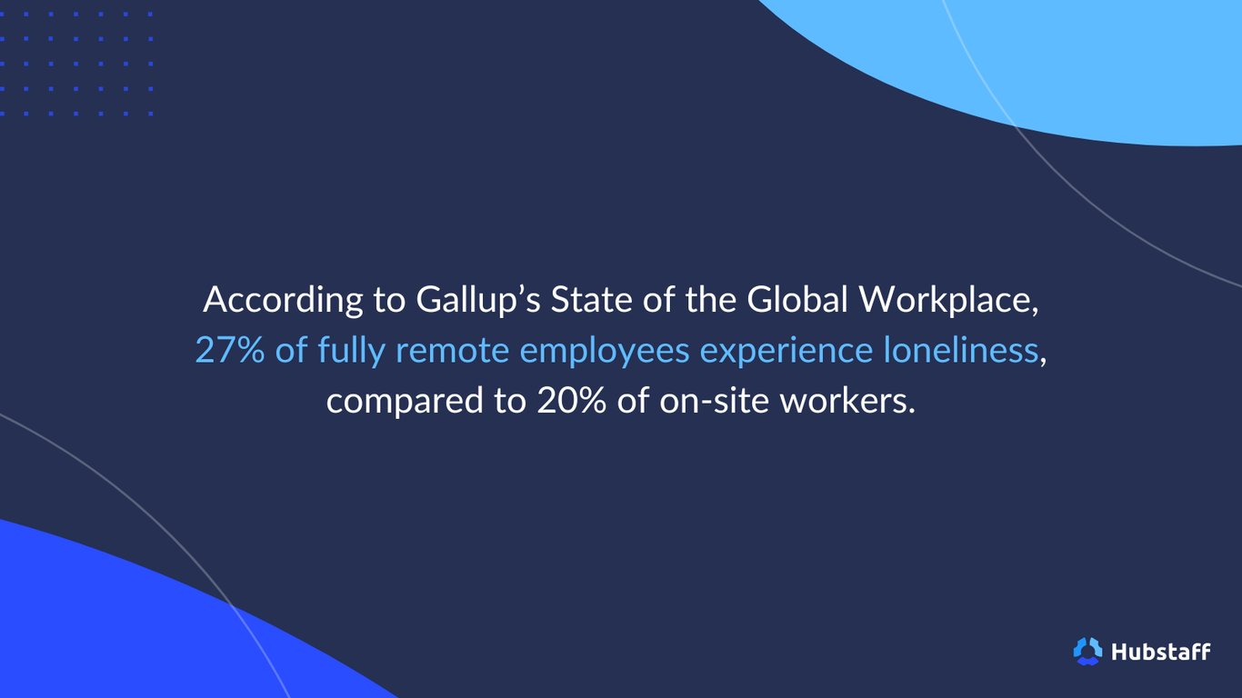 27% of fully remote employees experience loneliness.png