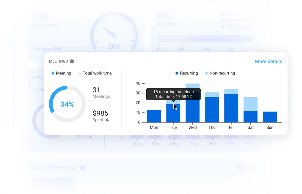 Meeting time widget hubstaff insights.png