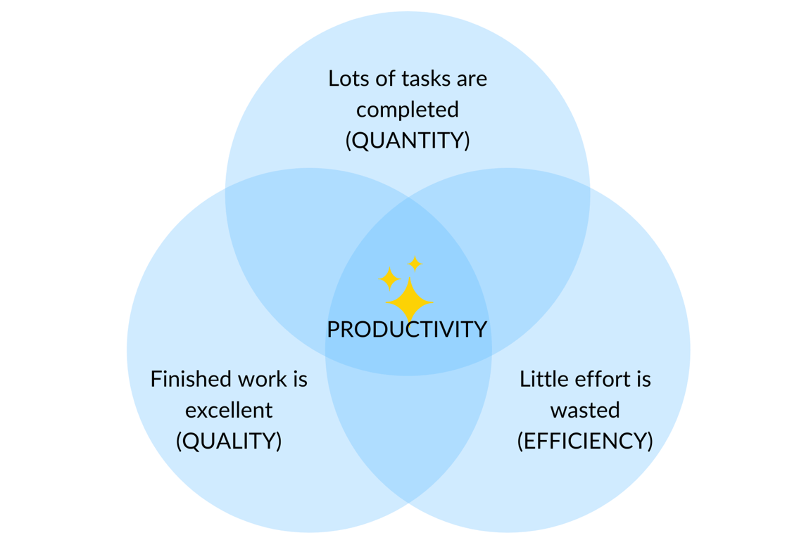 image3-productivity-1.png