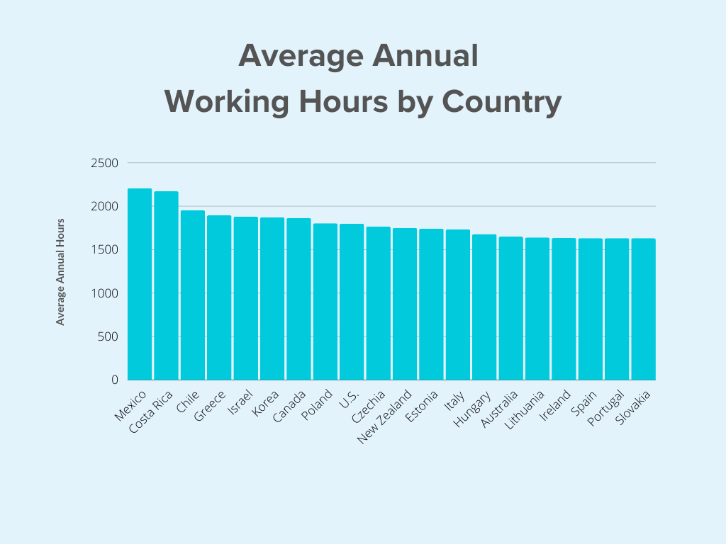 average-annual-working-hours-by-country-1.png