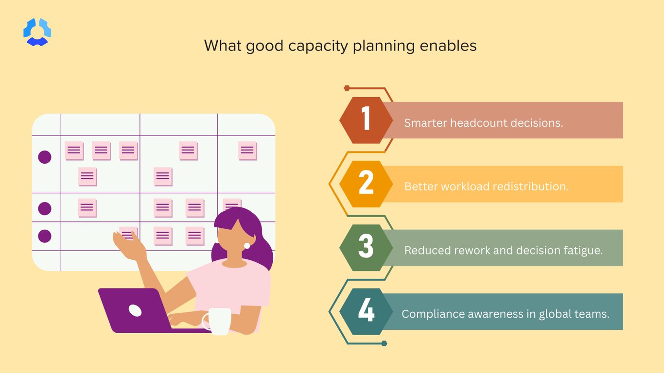 capacity-planning-3.png