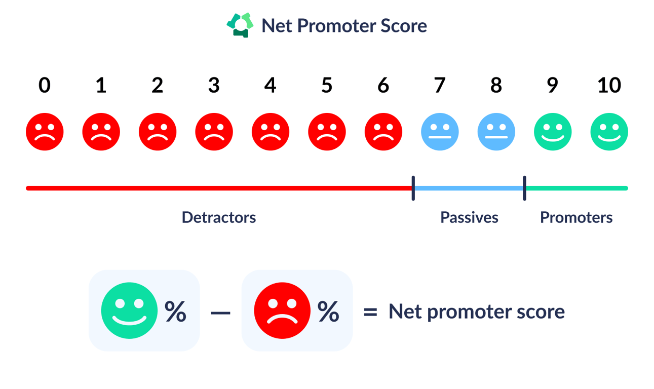 9-net-promoter-score-1.png