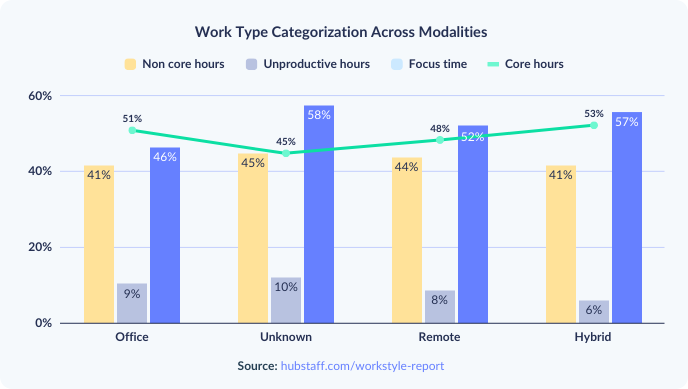 work-type-categorization-across-modalities-2.png