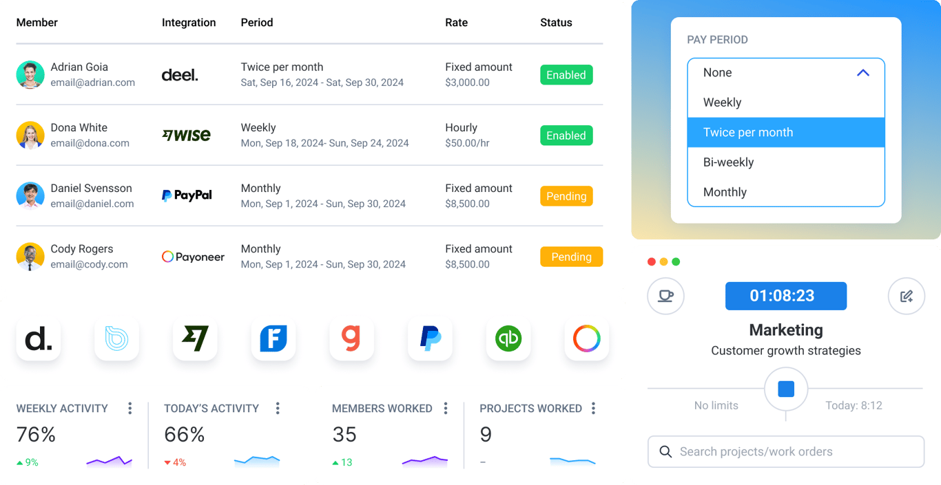 Hubstaff payroll dashboard showing member pay rates, Deel, Wise, PayPal, and Payoneer integrations, flexible pay periods, and team activity summaries