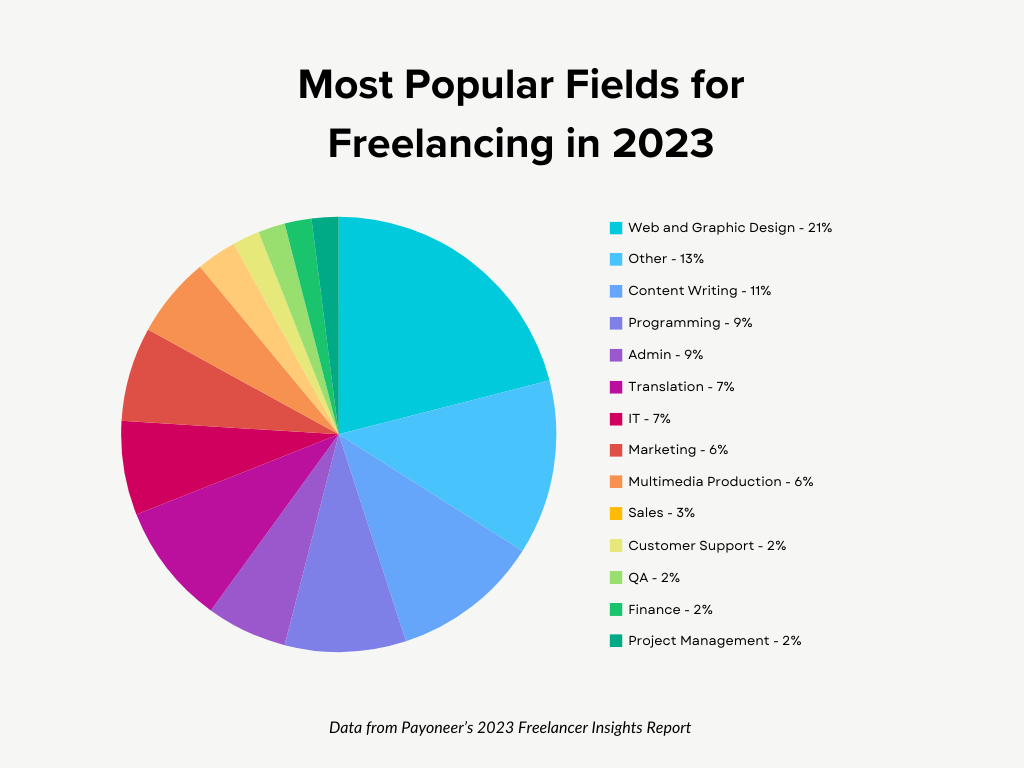 most-popular-fields-for-freelancing-in-2024.png