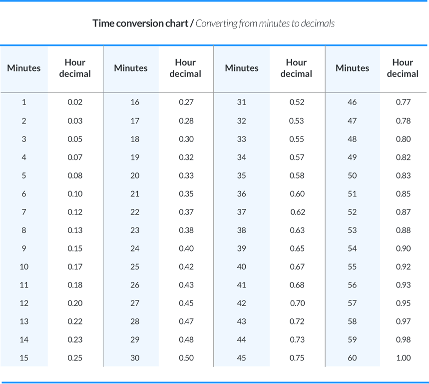 time-conversion-chart-2x-1.png