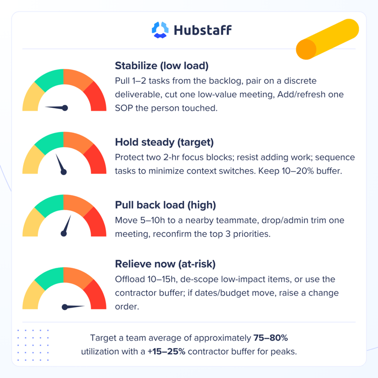 hubstaff-capacity-planning-1.png