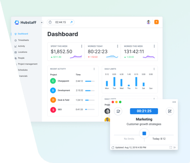 Hubstaff dashboard showing time tracking, project activity, daily limits, and a marketing timer window.