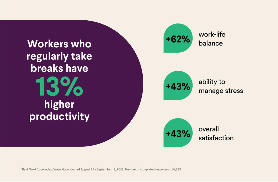 slack-workforce-index-break-statistics.png
