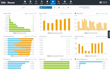Verizon Connect dashboard
