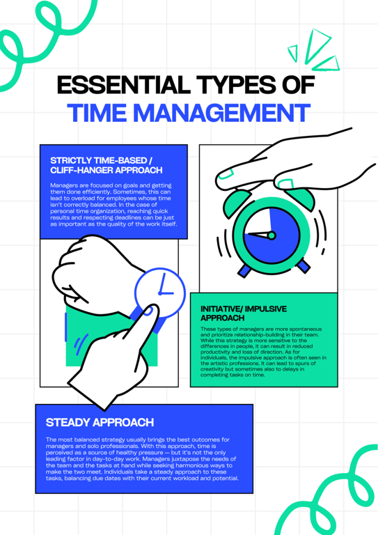 essential-types-of-time-management-1.png