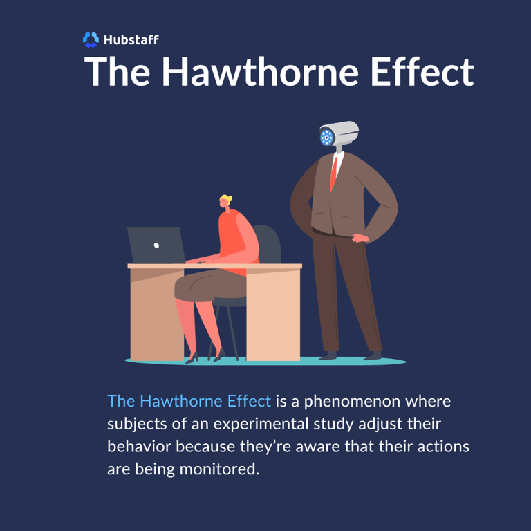 2-hawthrone-effect-psychology-employee-monitoring-1.png