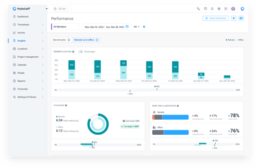 Compare how your team works remote vs in-office with automatic office detection