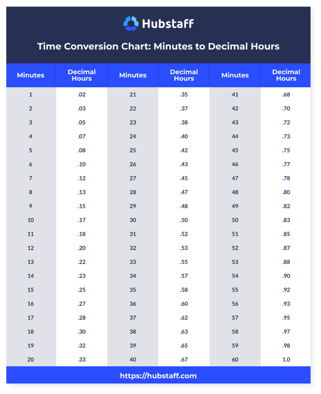 time-conversion-chart-1.png