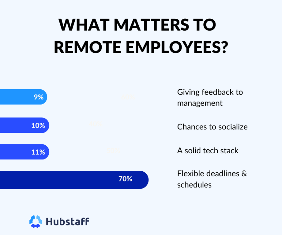 what-matters-to-remote-employees-1.png