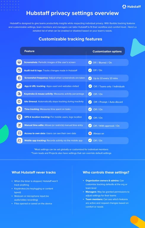 How to Design a CompliantTransparent Tracking Policy for Company-Issued Devices-image2.png
