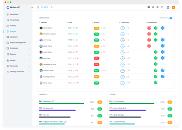 Hubstaff dashboard showing work time classification, team activity comparison, and member payment integration details.
