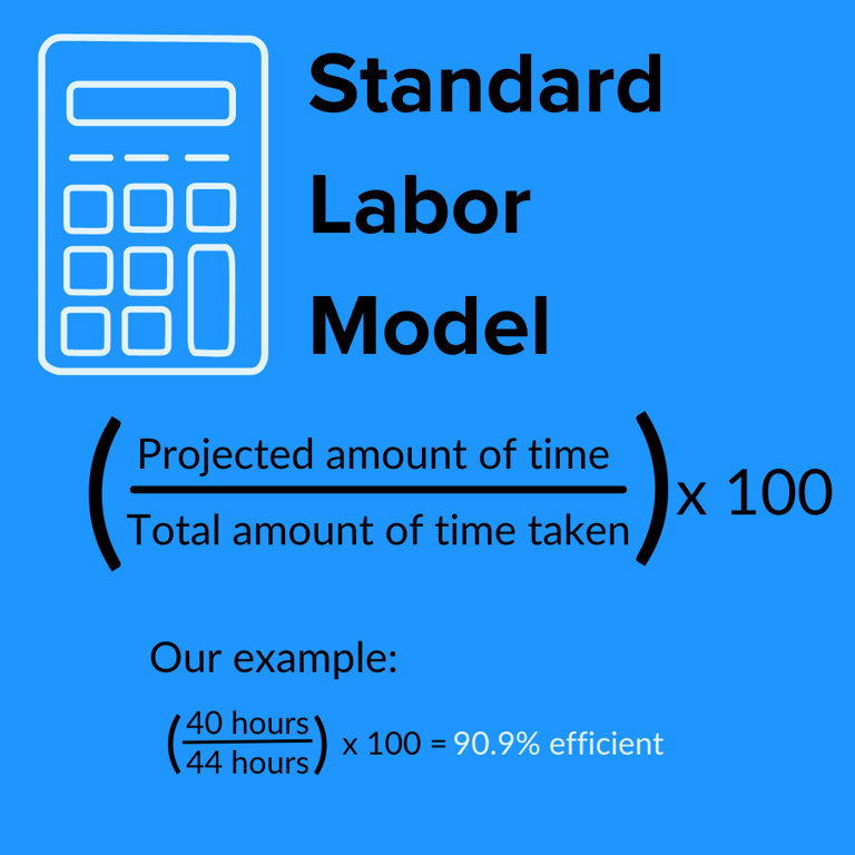 standard-labor-model-1.png