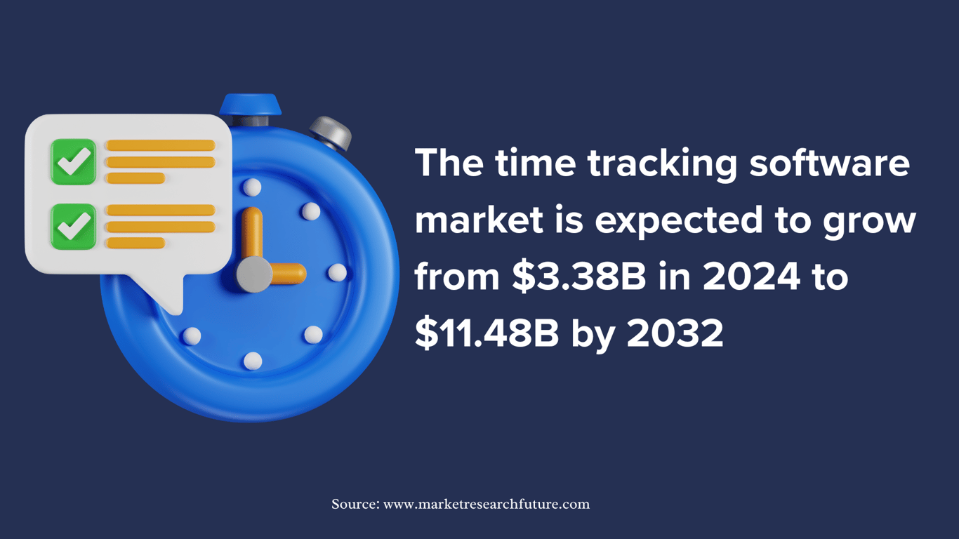 stat-on-time-tracking-software-market-growth-1.png