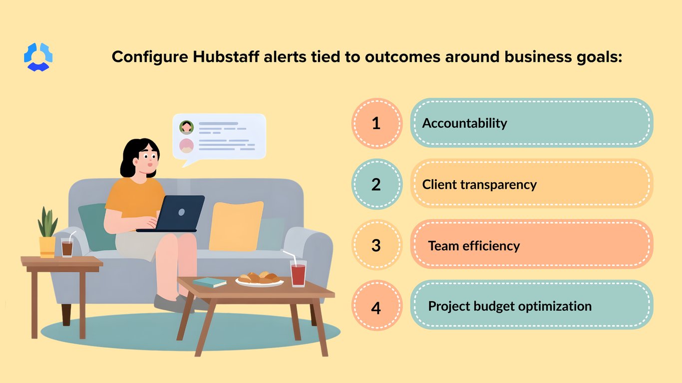 Configuring alerts to business outcomes.png