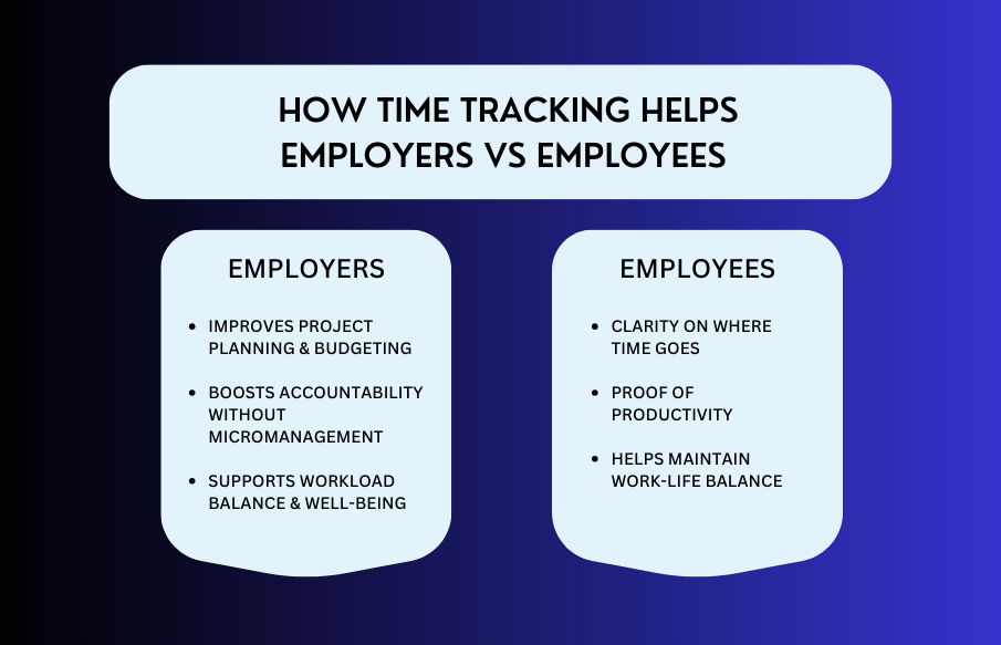 how-time-tracking-helps-employees-vs-employers-1.png