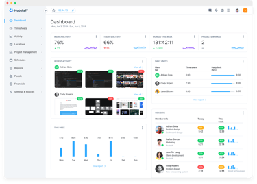 Hubstaff time tracker with screenshots dashboard view