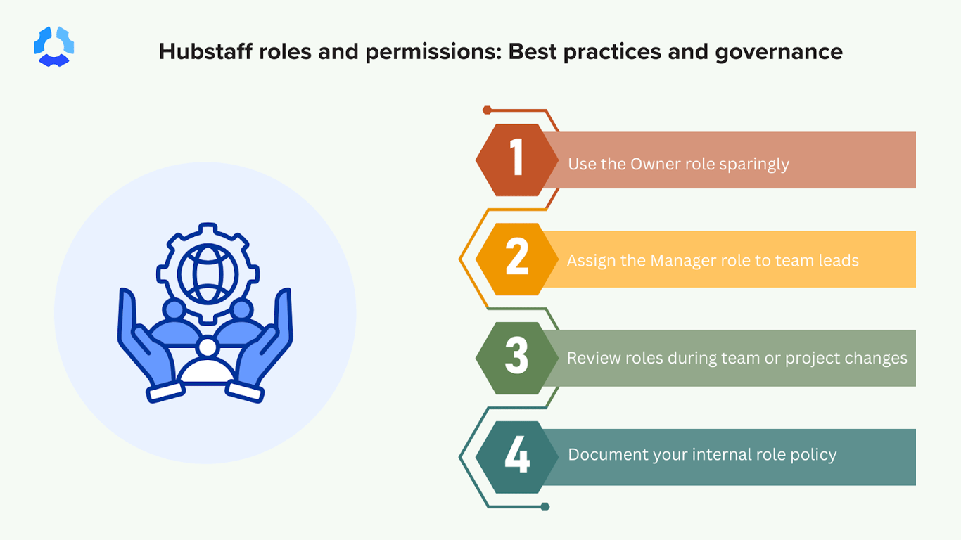 Hubstaff roles and permissions best practices and governance graphic.png