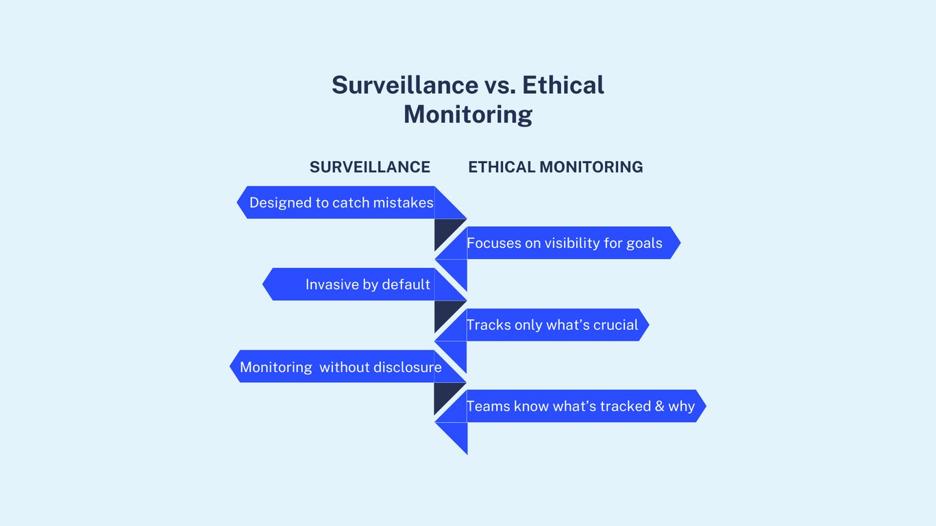 4-psychology-employee-monitoring-surveillance-vs-ethical-monitoring-1.png