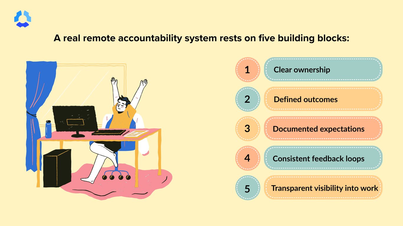 remote-accountability-system-3