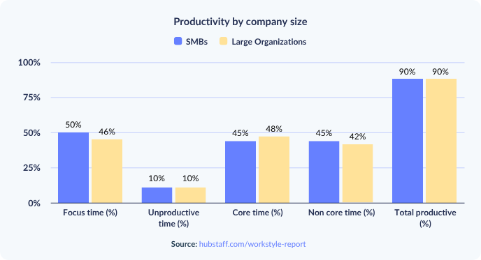 productivity-by-company-size-1.png