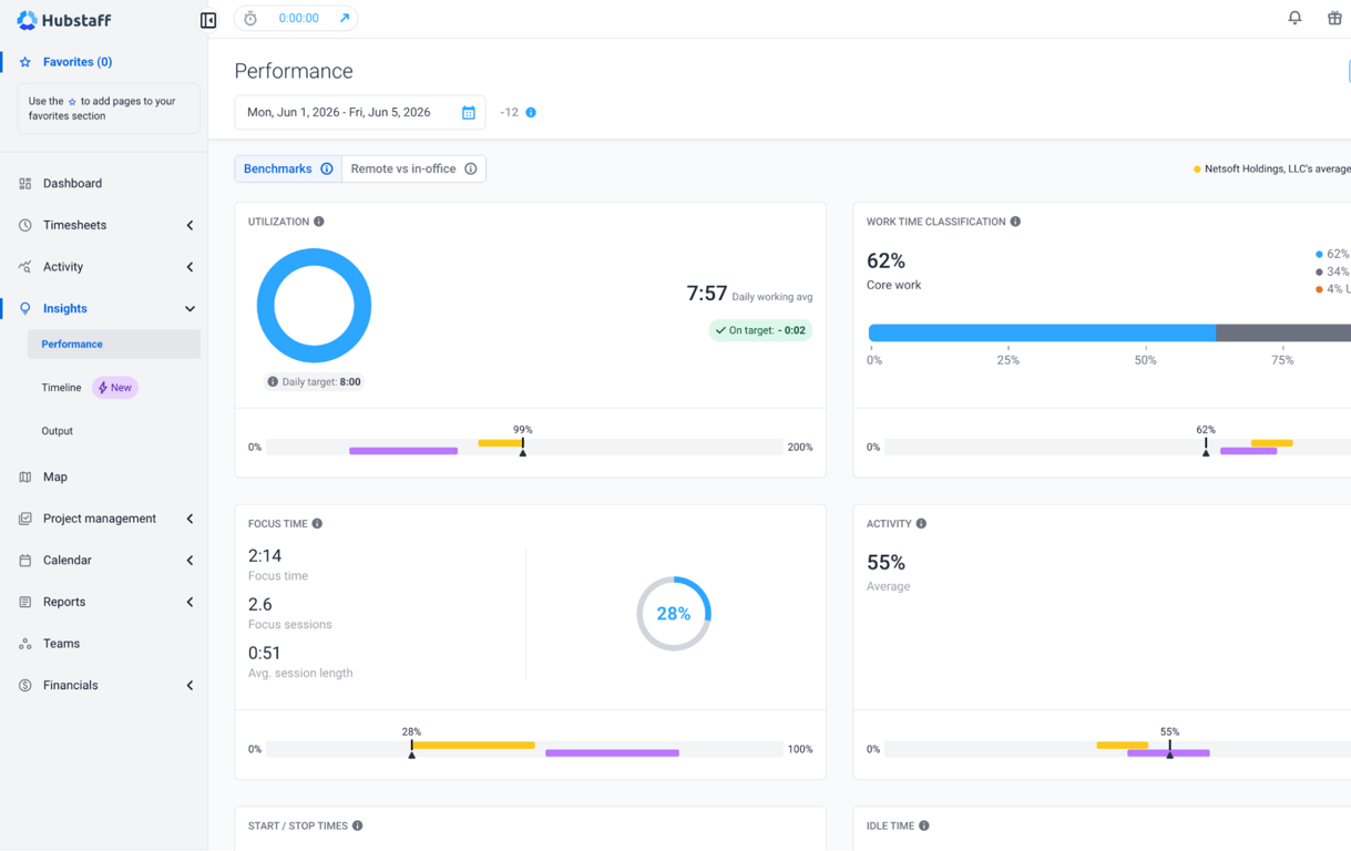 hubstaff-insights-analytics-dashboard.png