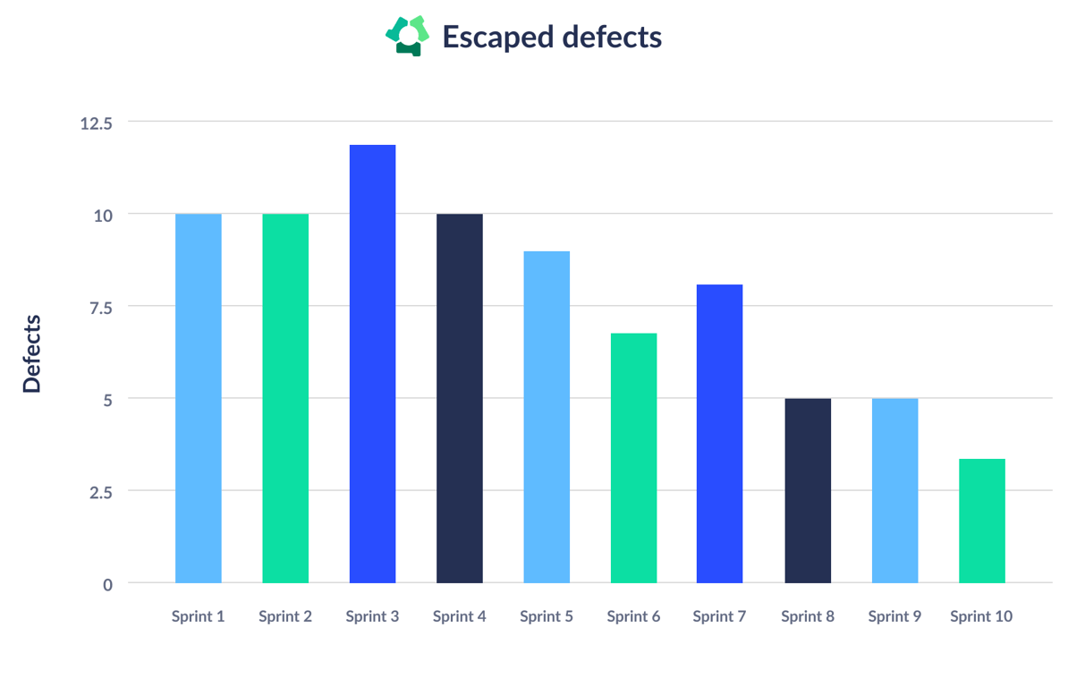 8-escaped-defects-1.png