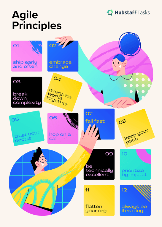 agile-principles-2x-f0f4b2d0af38e88c1bf87ff790a147229ba9d280c25295179f8c72f3e0fd2aab-1.png