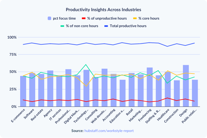productivity-insights-across-industries-1.png