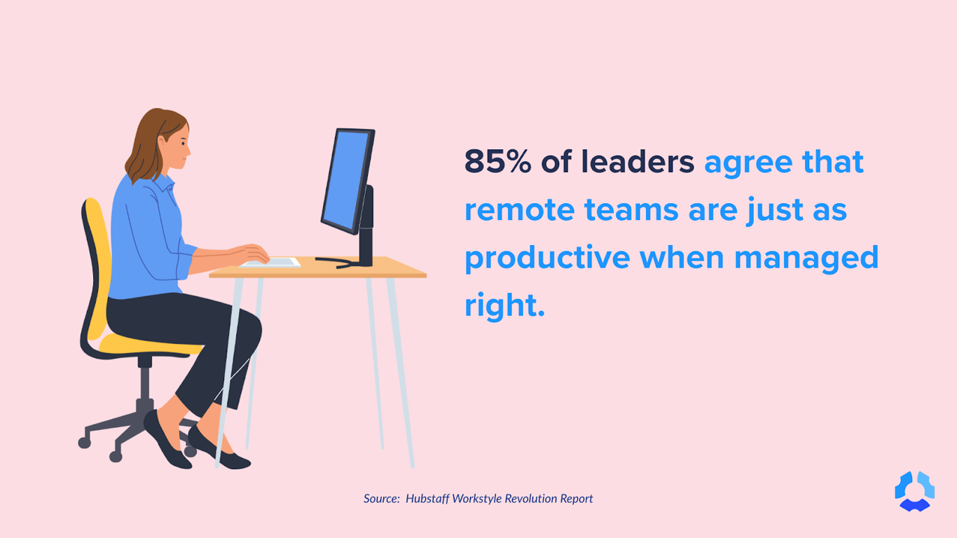 85% of leaders find remote teams productive.png