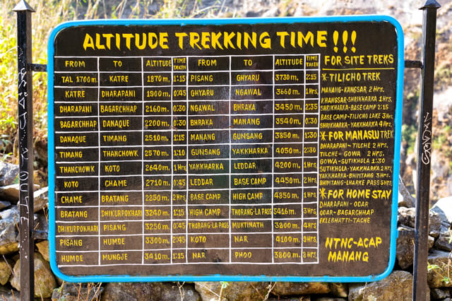 manaslu-circuit-altitude-chart