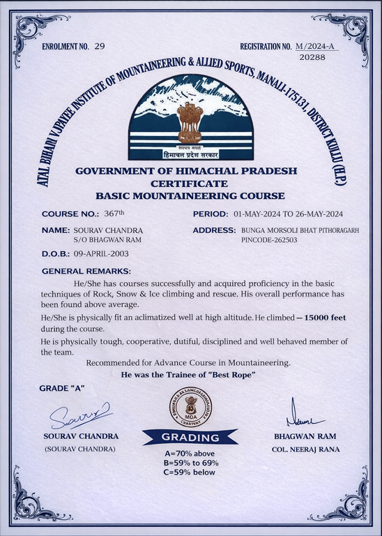 Saurav BMC Certificate_Trekyaari