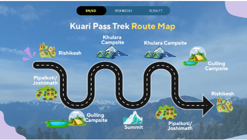 Kuari Pass trek map and route