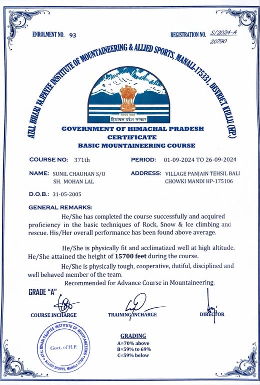 Suni BMC Certificate_Trekyaari