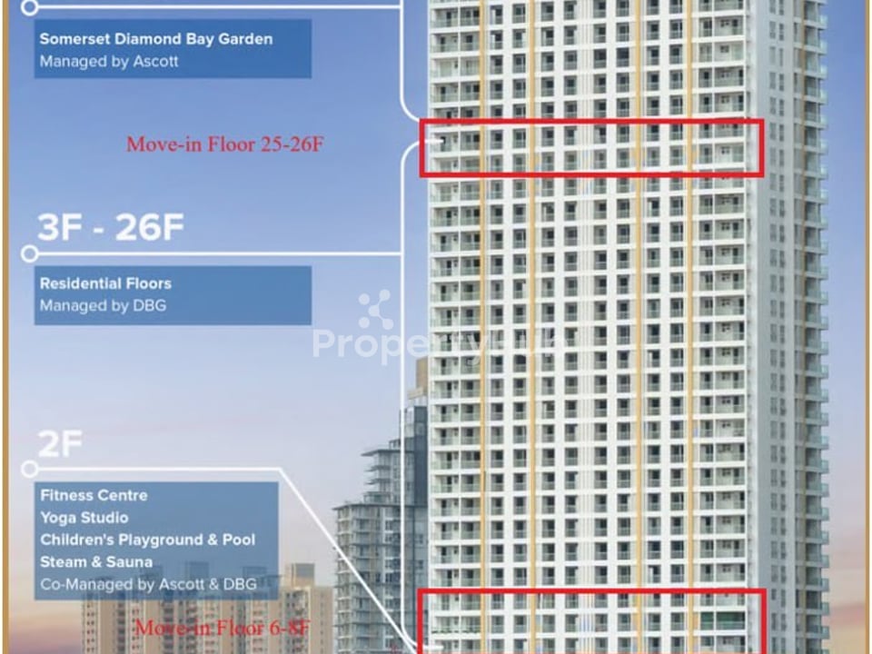 Property 2