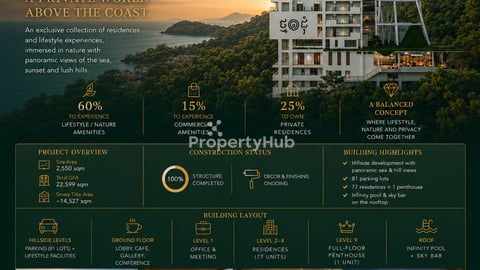 Signature Full-Floor Penthouse Above Kep: ~630 SQ.M Net | Sea • Sunset • Hill Views