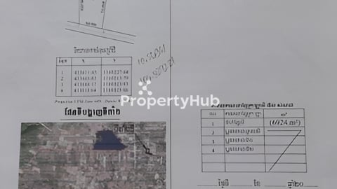 Urgent land for sale at Kep at $25 per m2