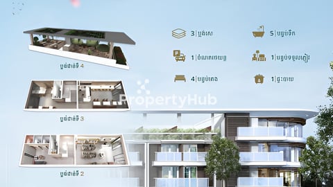 ផ្ទះ​អាជីវកម្ម​ shop house លក់បន្ទាន់