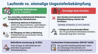 Laufende oder einmalige Ungezieferbekämpfung: Wo liegt die Grenze? | Experta Schädlingsbekämpfung