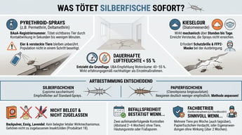 Was tötet Silberfische sofort? Experta Schädlingsbekämpfung